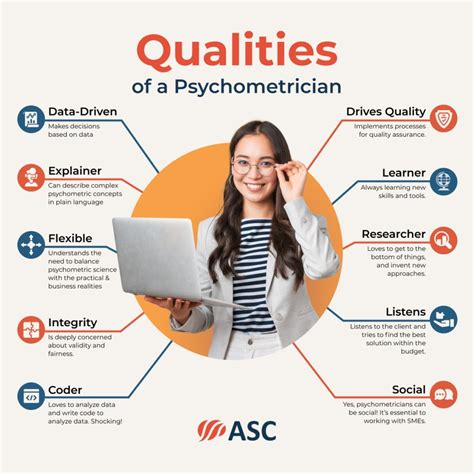 PSYCHOMETRICIAN .
